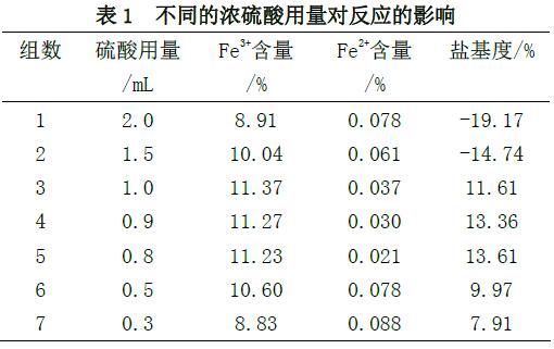 表1 不同的濃硫酸用量對(duì)反應(yīng)的影響