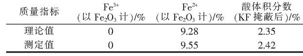 表3 模擬鋼鐵酸洗廢液的質(zhì)量指標